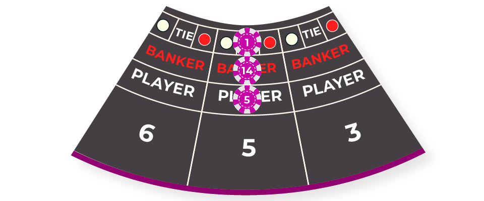 baccarat casinos bets