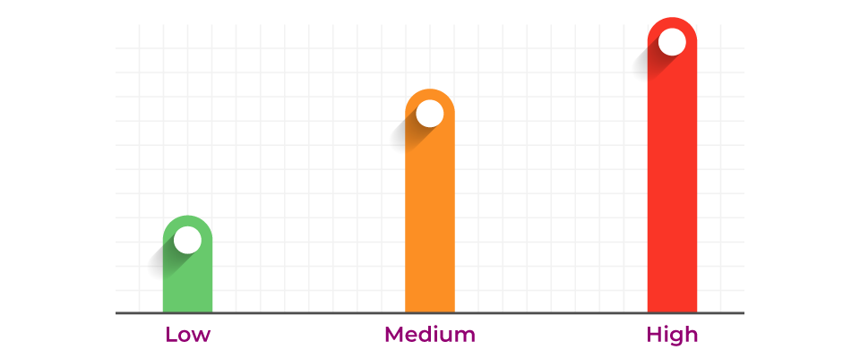 slot volatility levels
