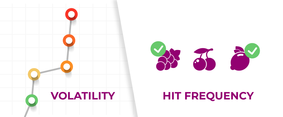 Difference Between Volatility and Hit Frequency