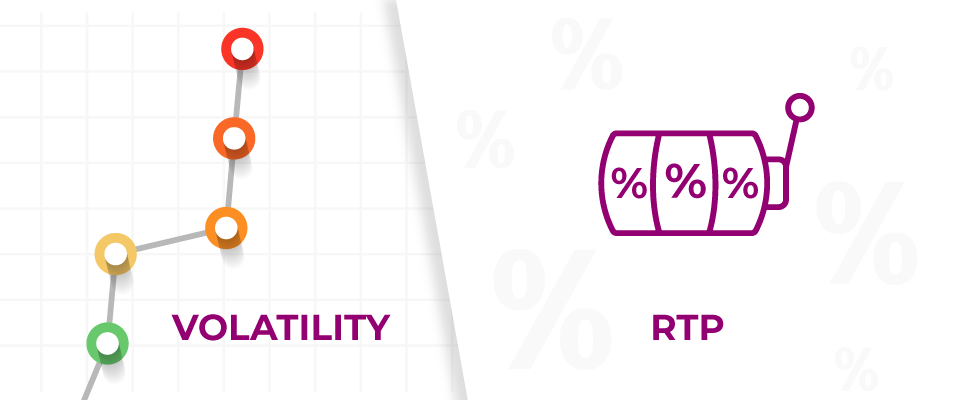 Is Volatility Related to RTP?
