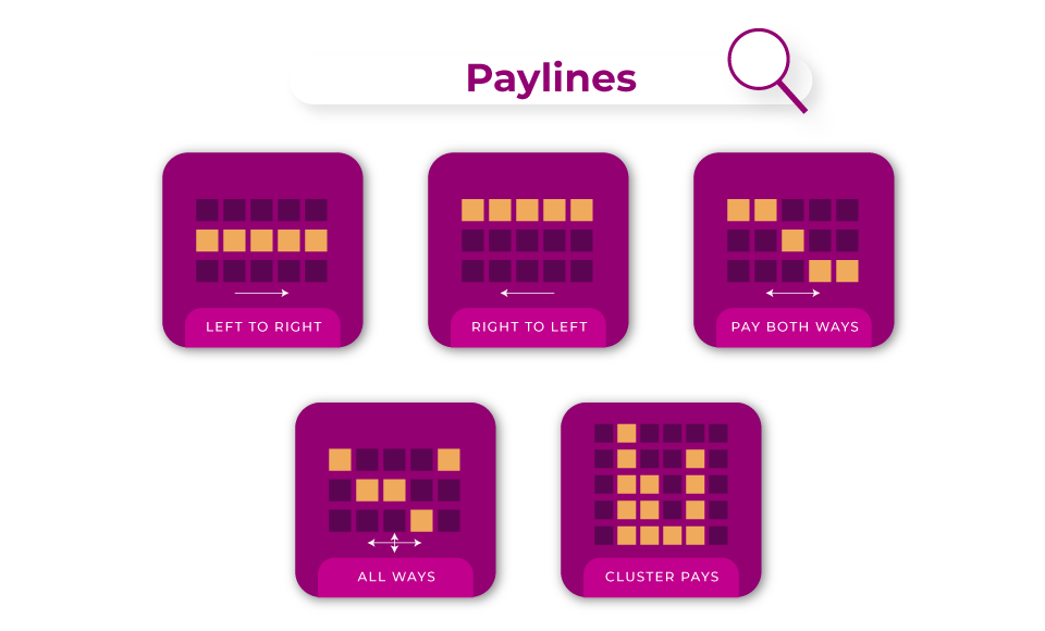 The Basics of Slot Machines paylines